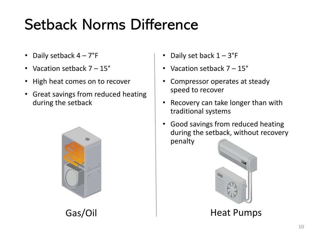 setback norms difference