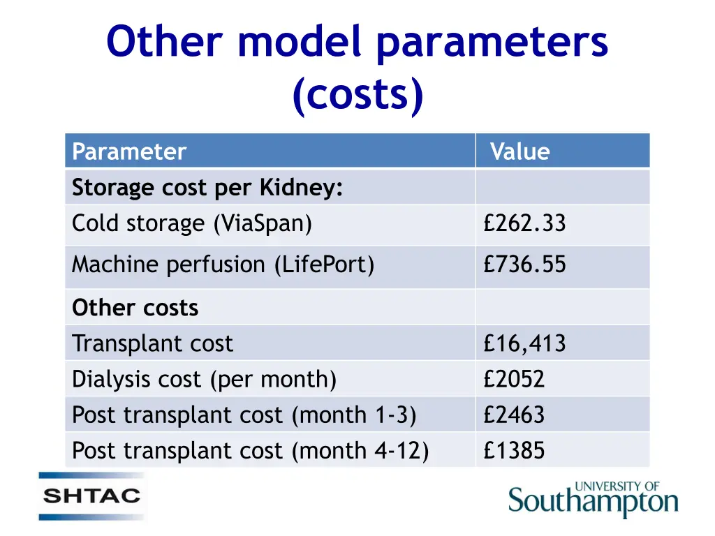 other model parameters costs