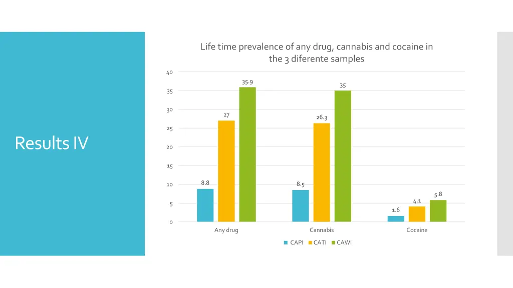 lifetime prevalence ofany drug cannabis