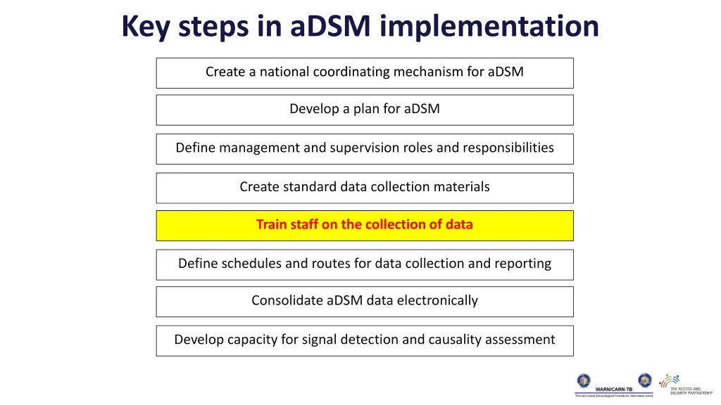 key steps in adsm implementation