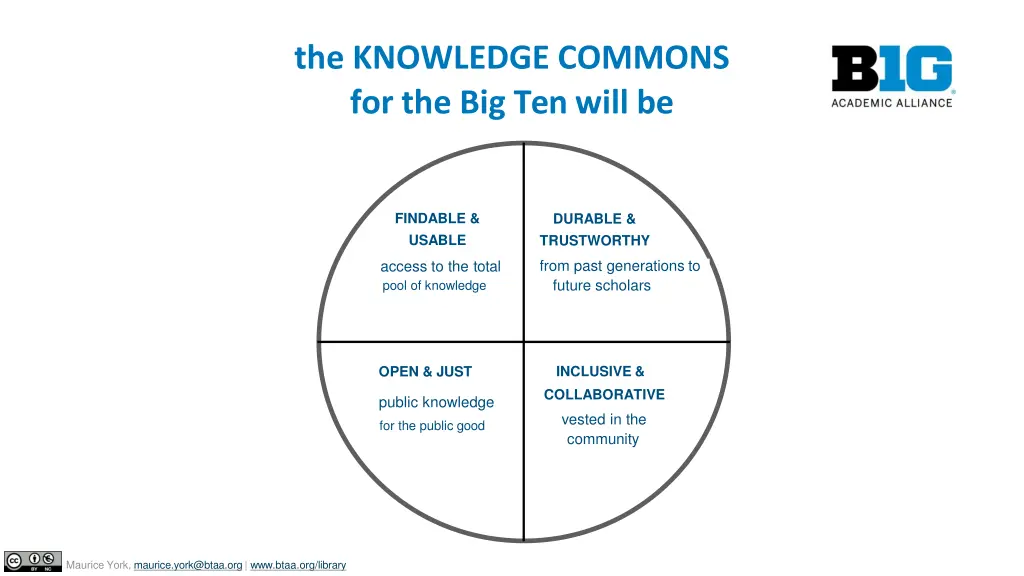 the knowledge commons for the big ten will be