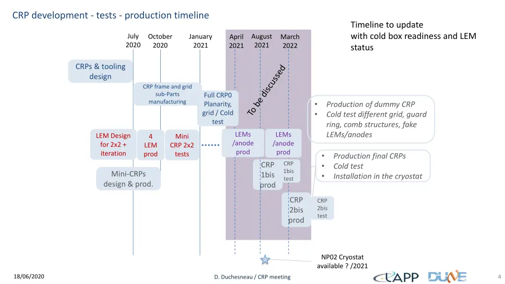 crp development tests production timeline