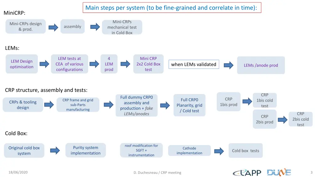 main steps per system to be fine grained