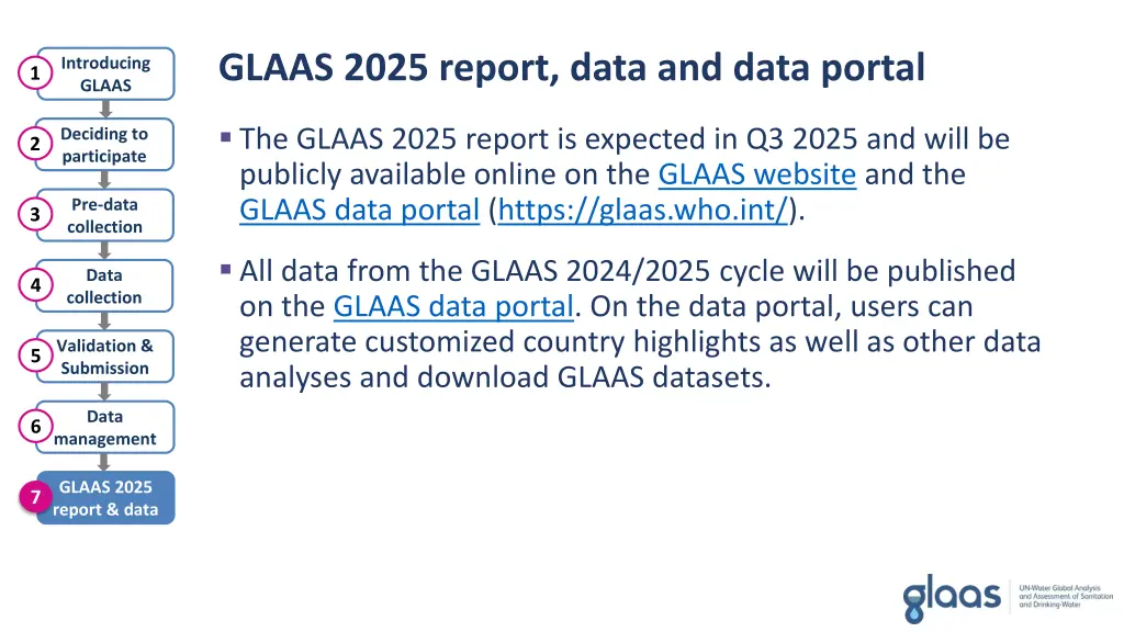 glaas 2025 report data and data portal