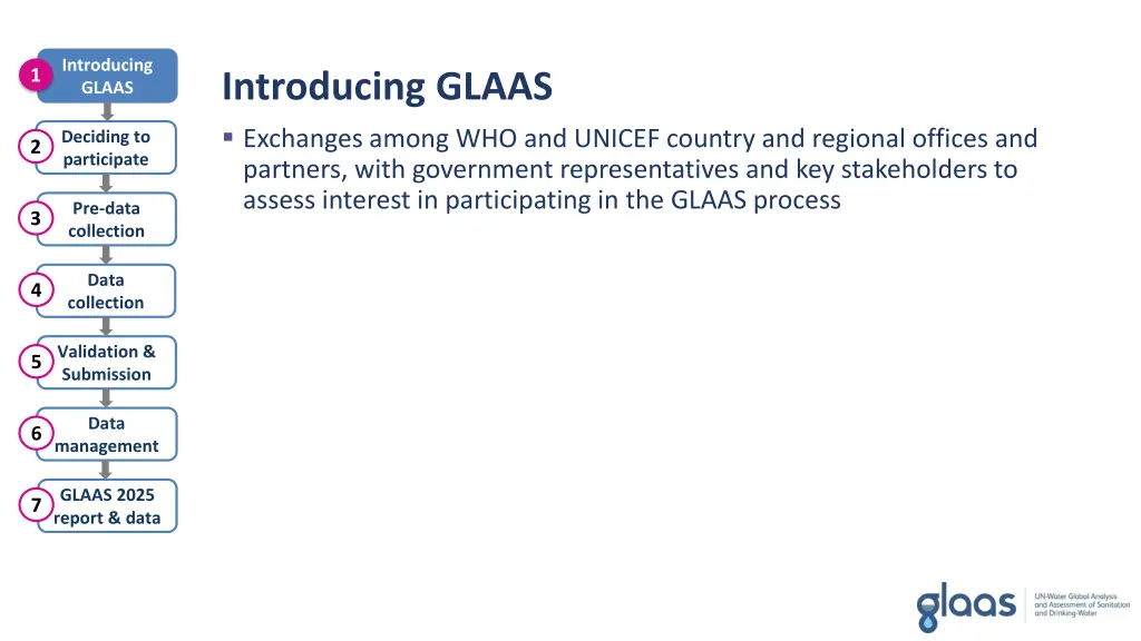 introducing glaas 1