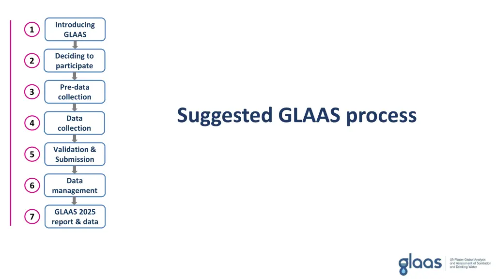 introducing glaas