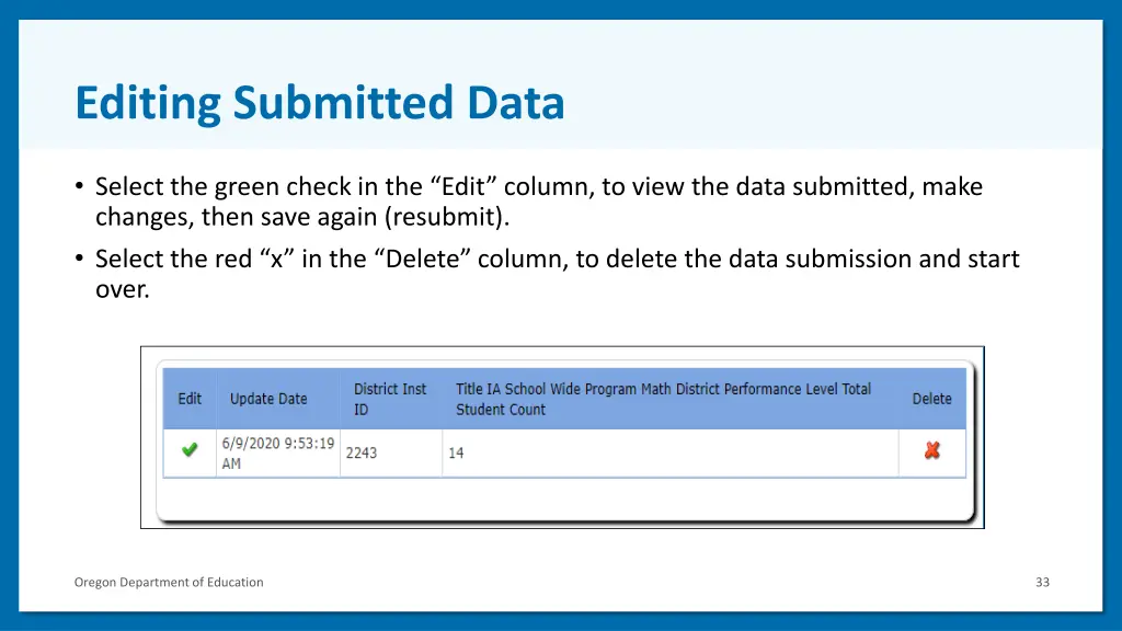 editing submitted data