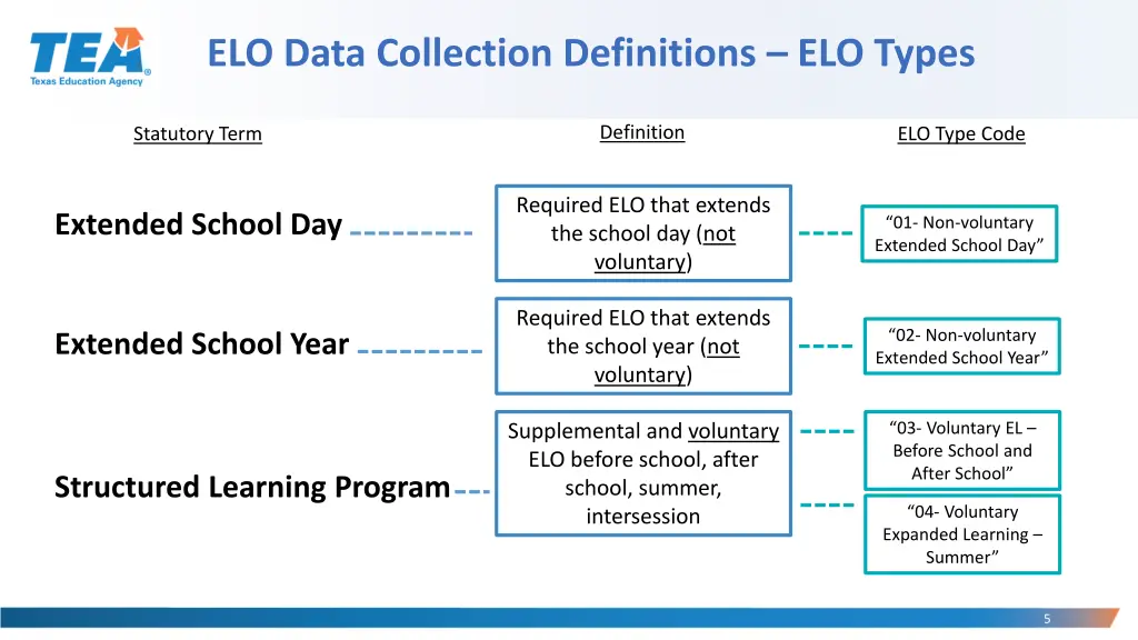 elo data collection definitions elo types