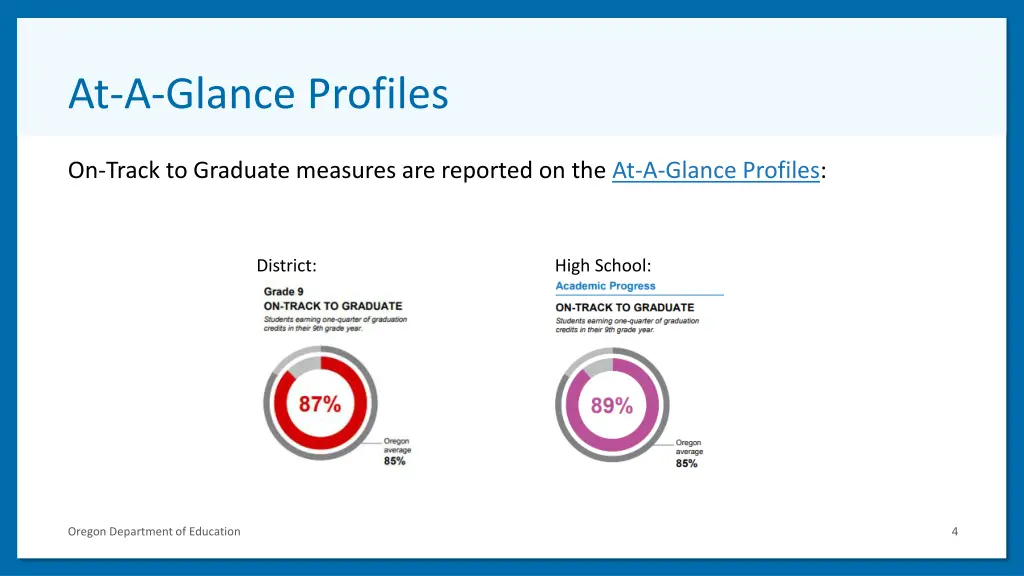 at a glance profiles