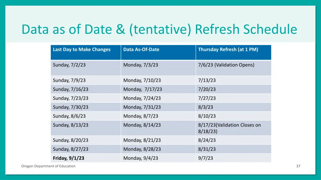 data as of date tentative refresh schedule