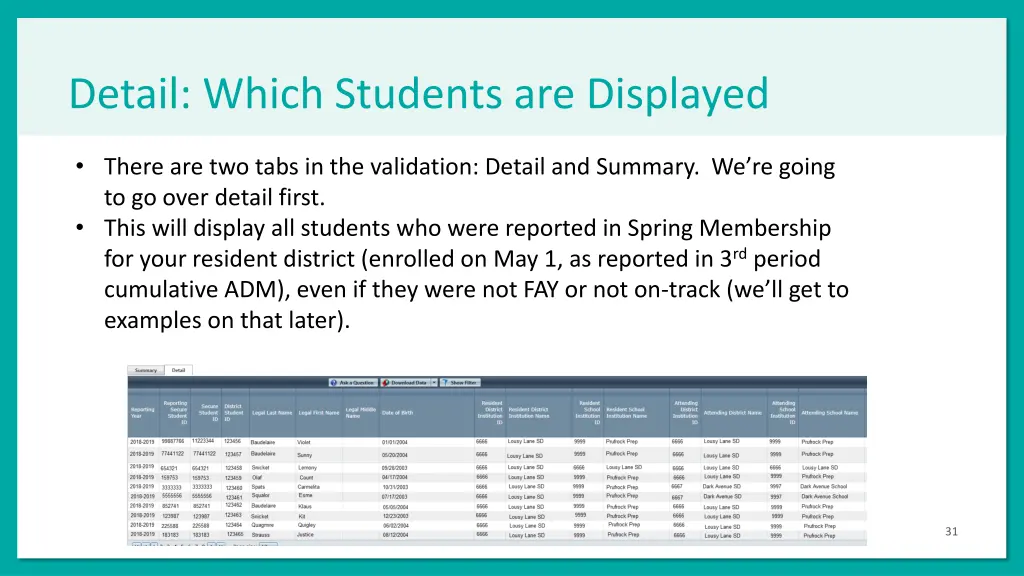 detail which students are displayed