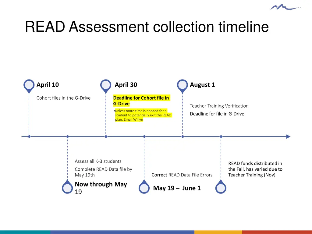 read assessment collection timeline