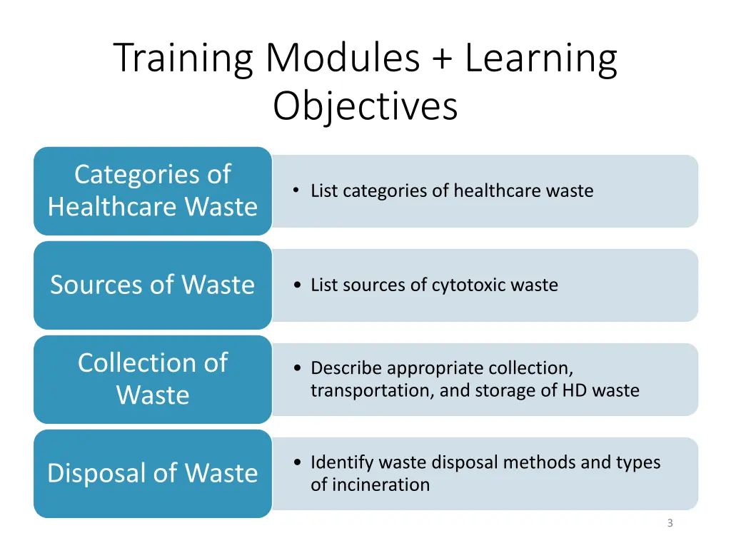 training modules learning objectives