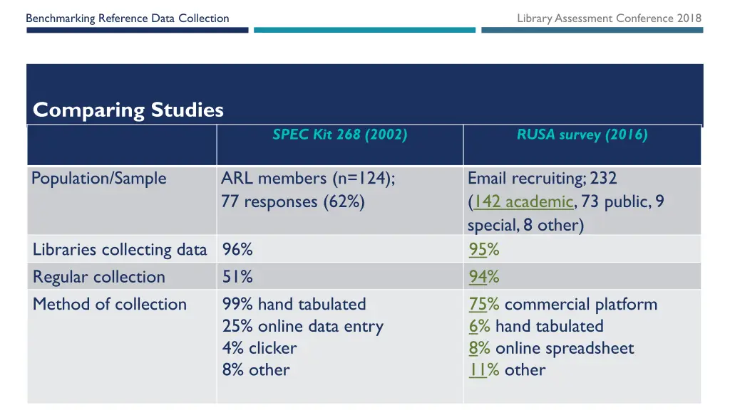 benchmarking reference data collection 1