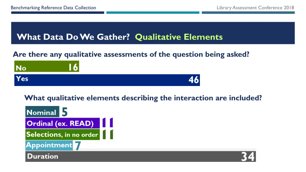 benchmarking reference data collection 11