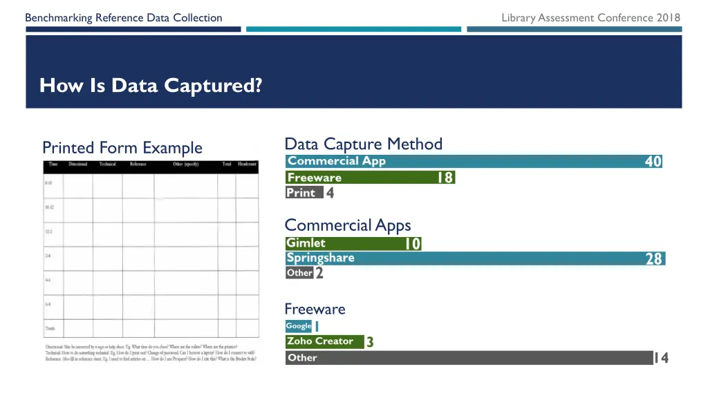 benchmarking reference data collection 3