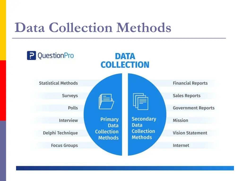 data collection methods