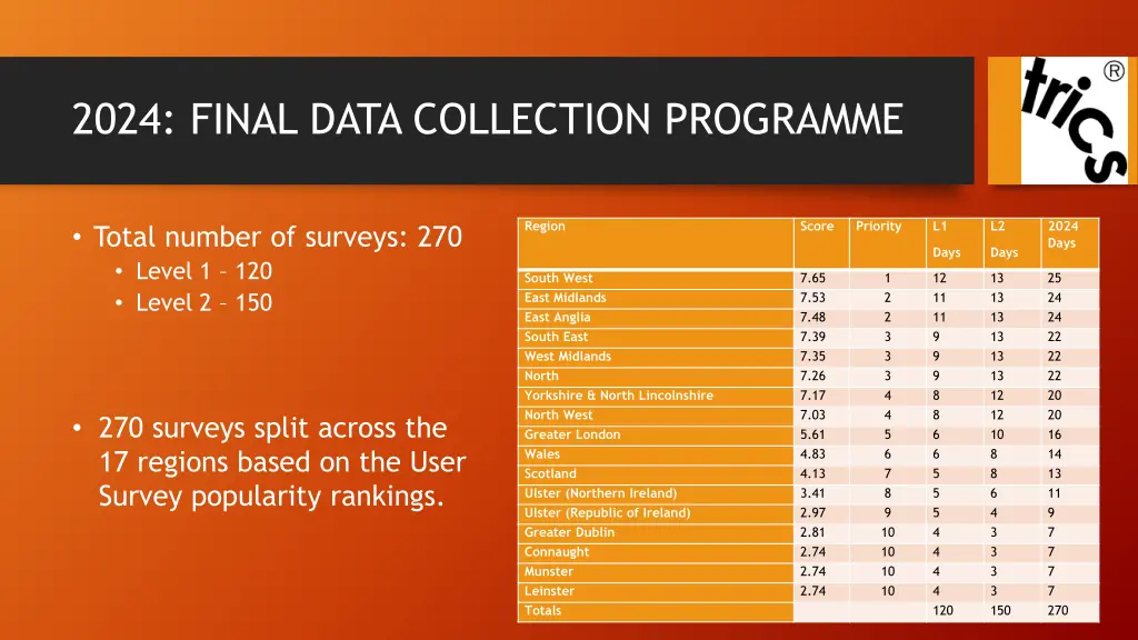 2024 final data collection programme