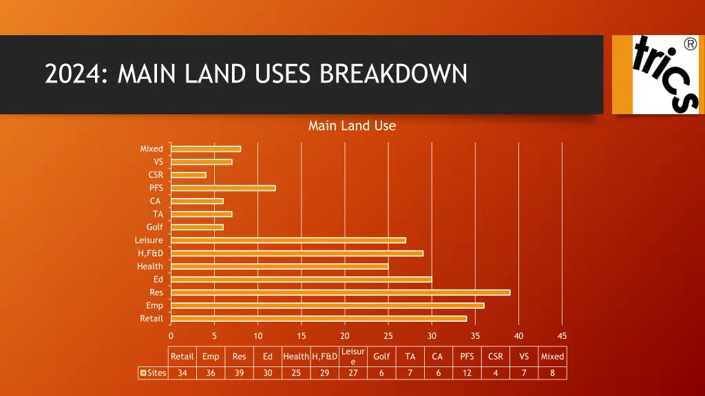 2024 main land uses breakdown