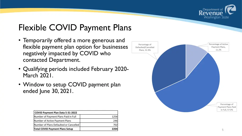 flexible covid payment plans