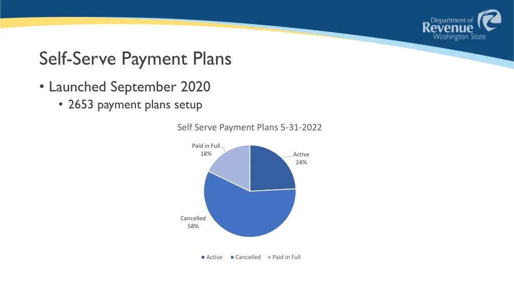 self serve payment plans