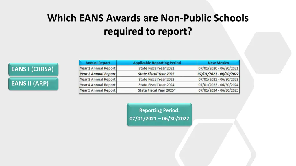 which eans awards are non public schools required