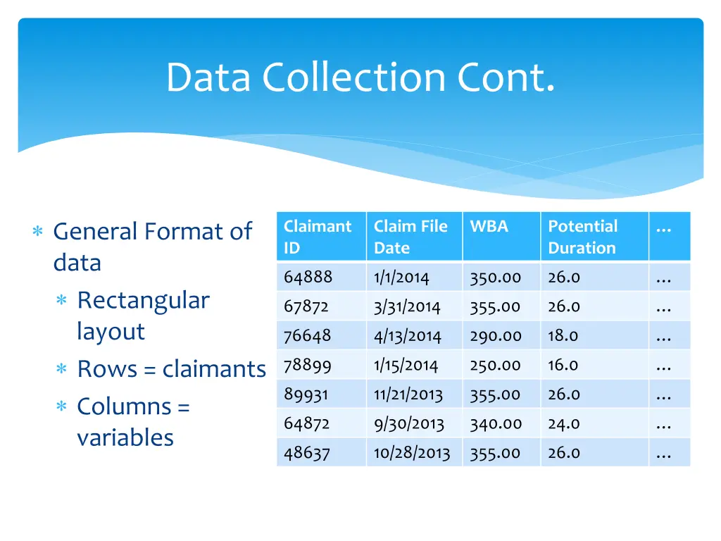 data collection cont 1