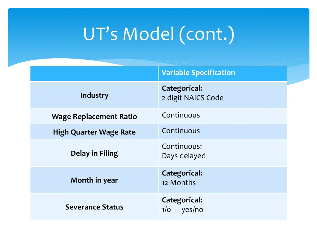 ut s model cont