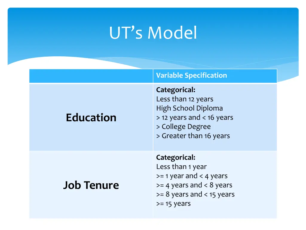 ut s model