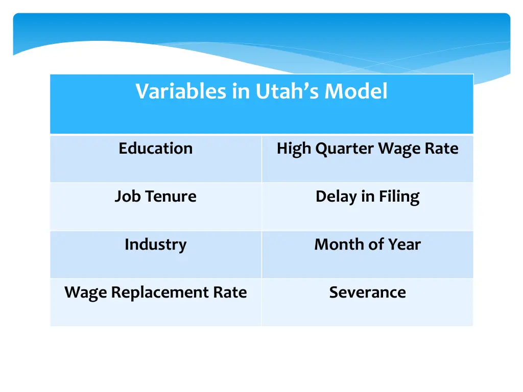 variables in utah s model