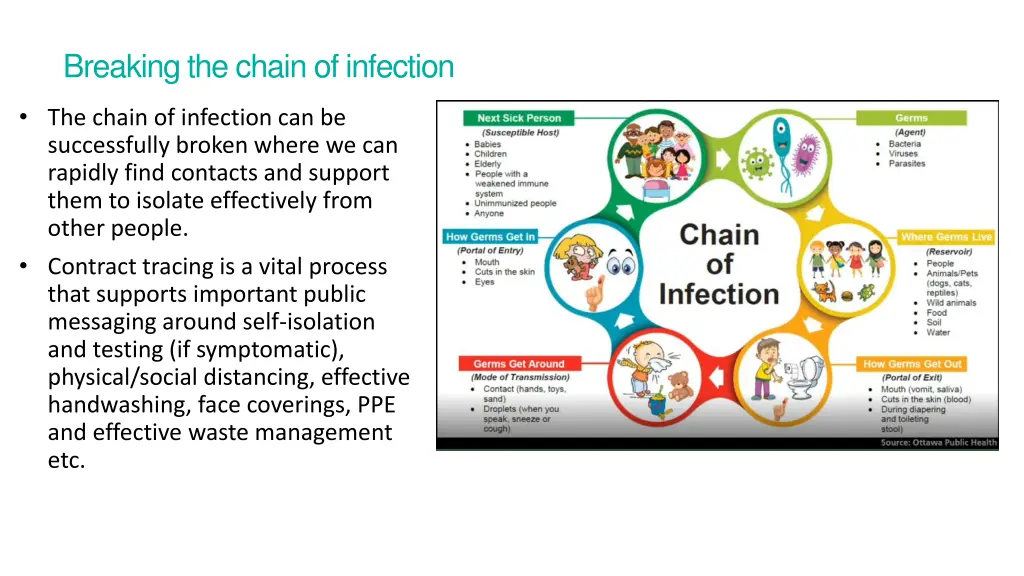 breaking the chain of infection