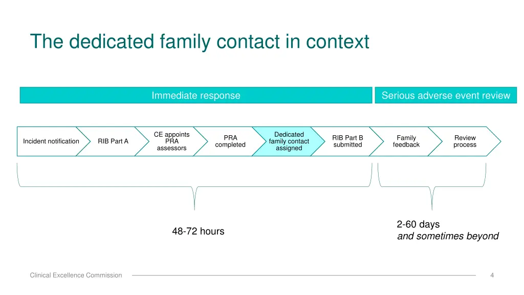 the dedicated family contact in context