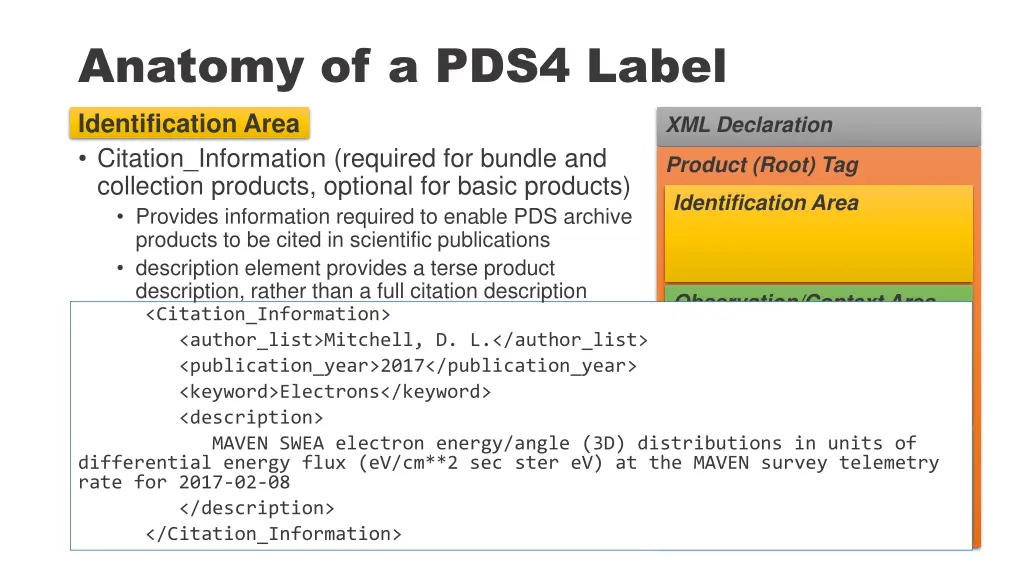 anatomy of a pds4 label