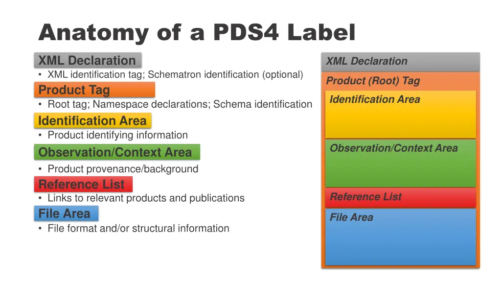 anatomy of a pds4 label xml declaration