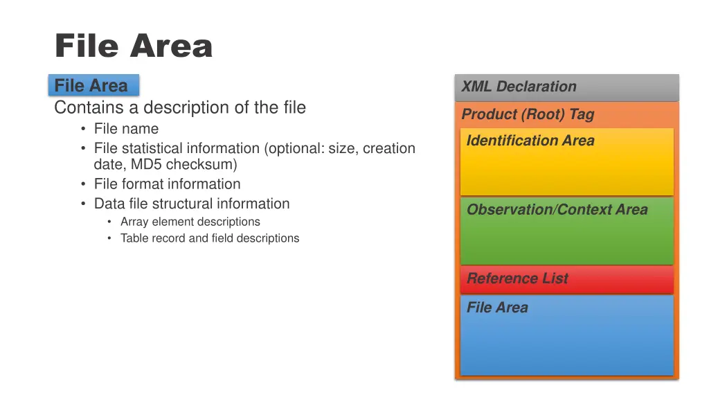 file area file area