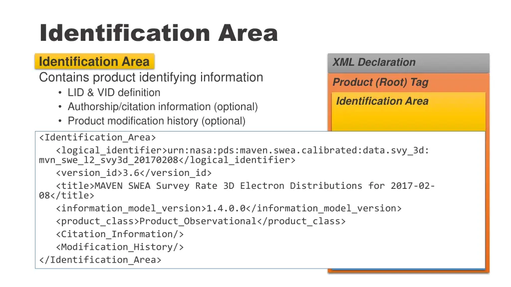 identification area