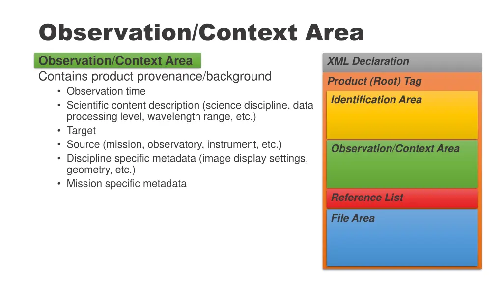 observation context area observation context area