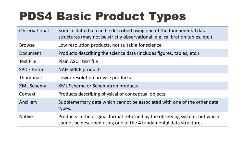 pds4 basic product types