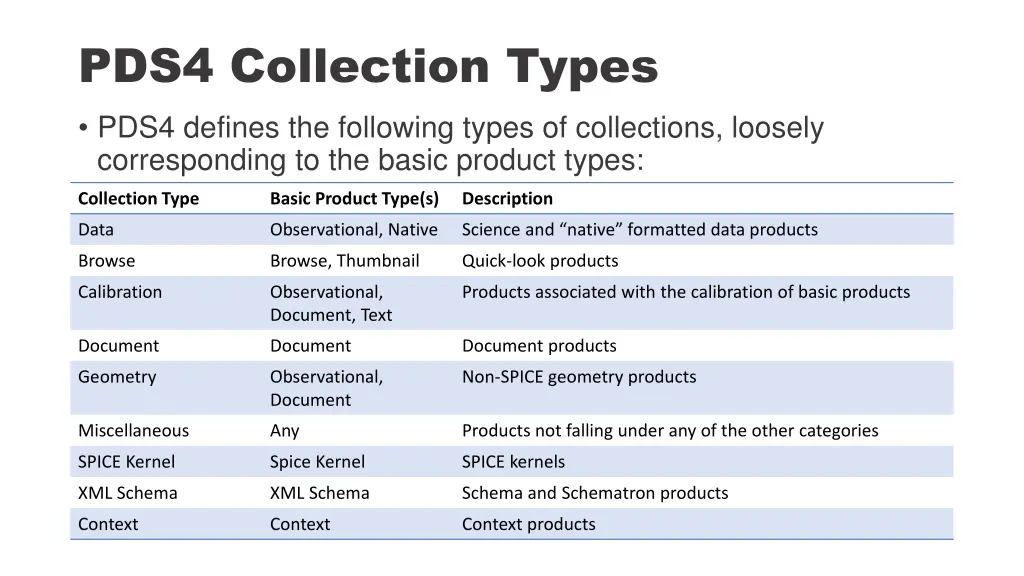 pds4 collection types pds4 defines the following