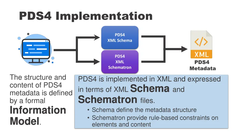 pds4 implementation