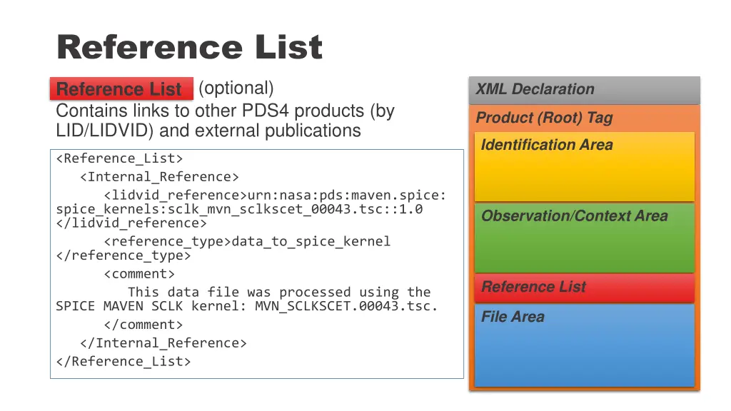 reference list