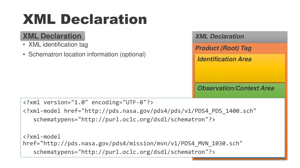 xml declaration xml declaration