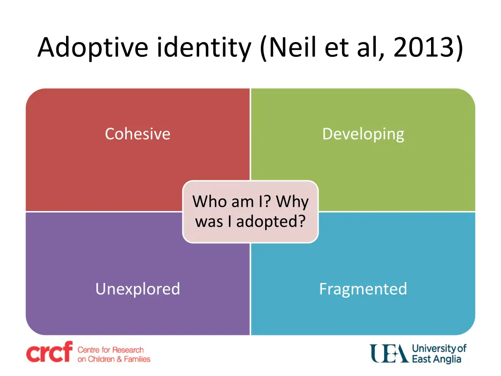 adoptive identity neil et al 2013