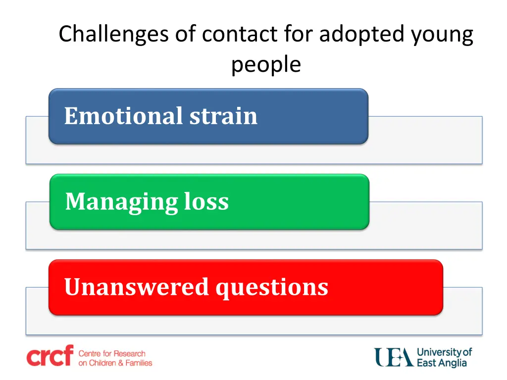 challenges of contact for adopted young people