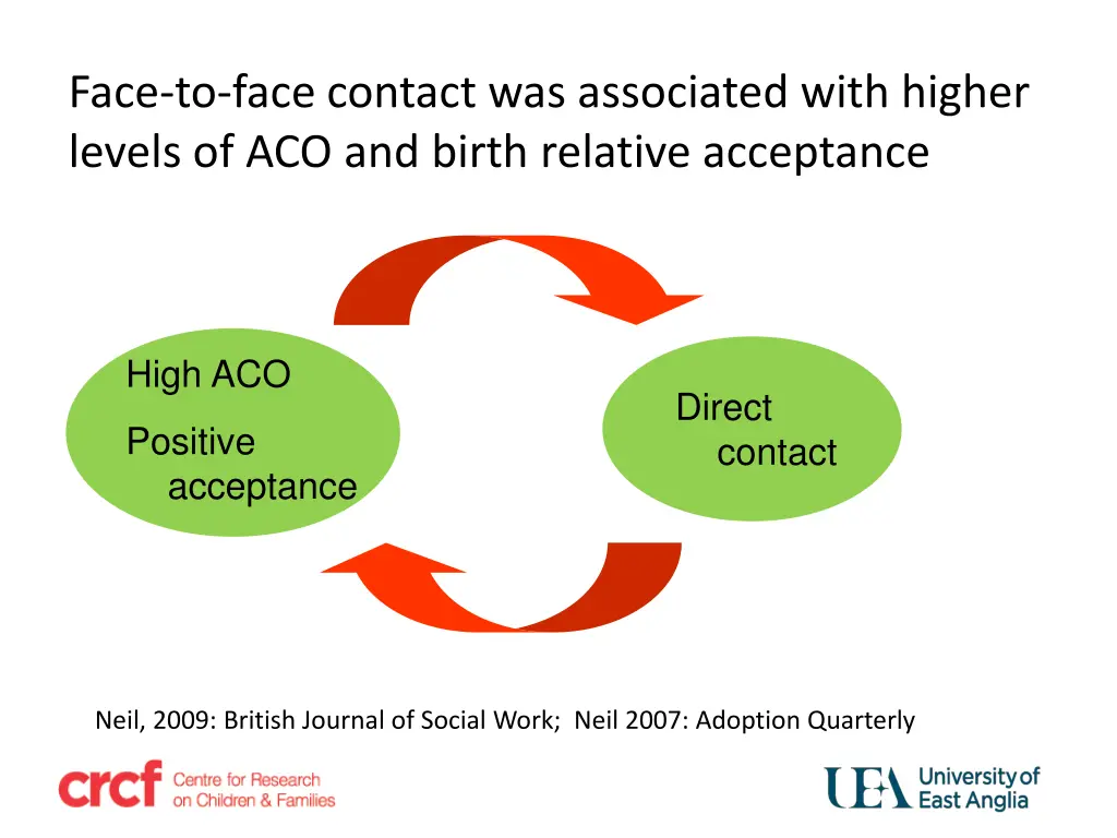 face to face contact was associated with higher