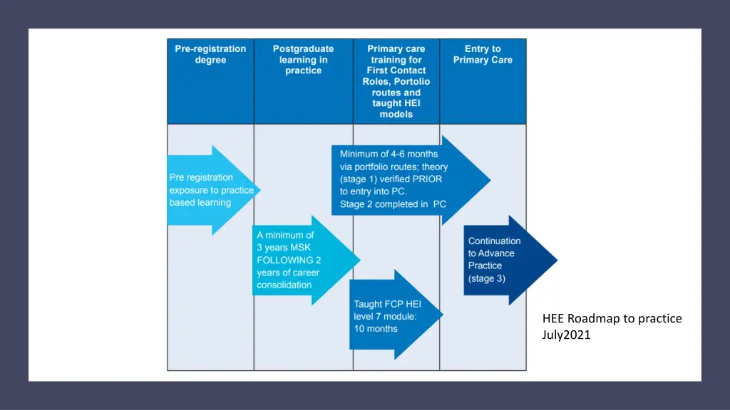 hee roadmap to practice july2021