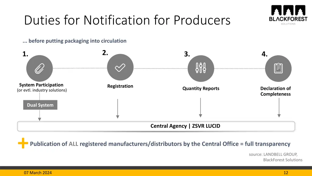 duties for notification for producers