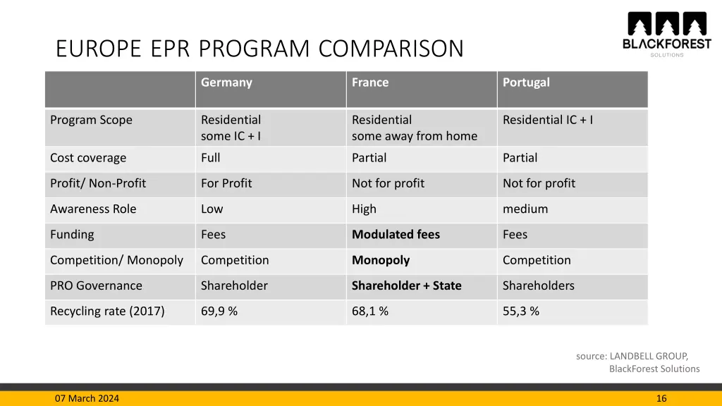 europe epr program comparison