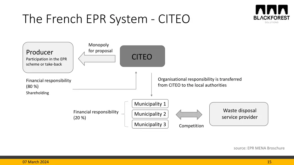 the french epr system citeo