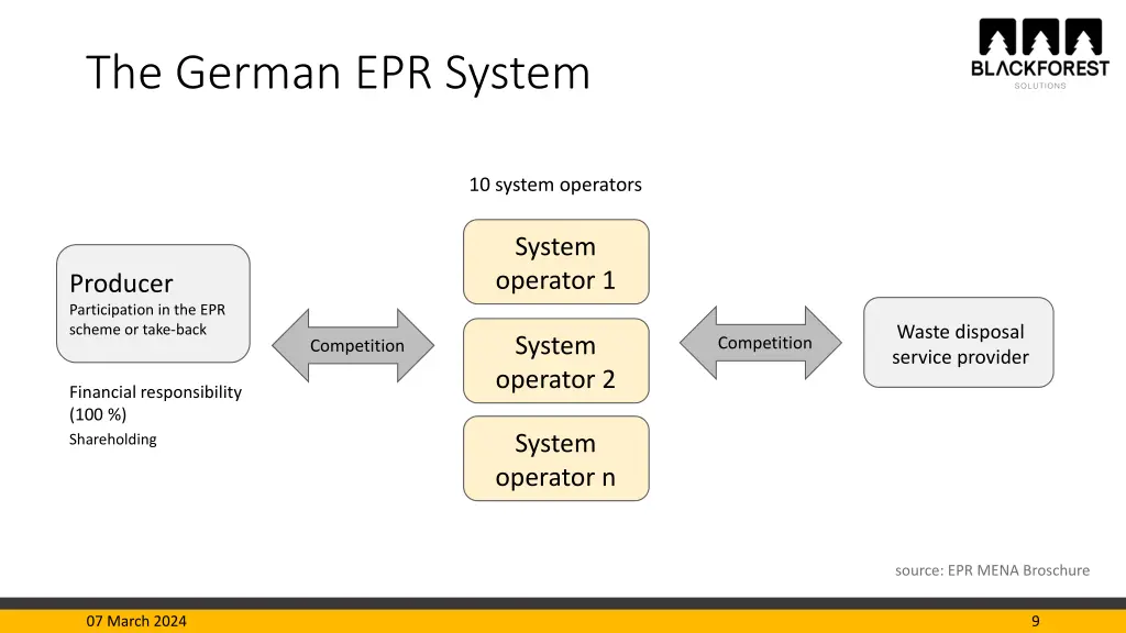 the german epr system